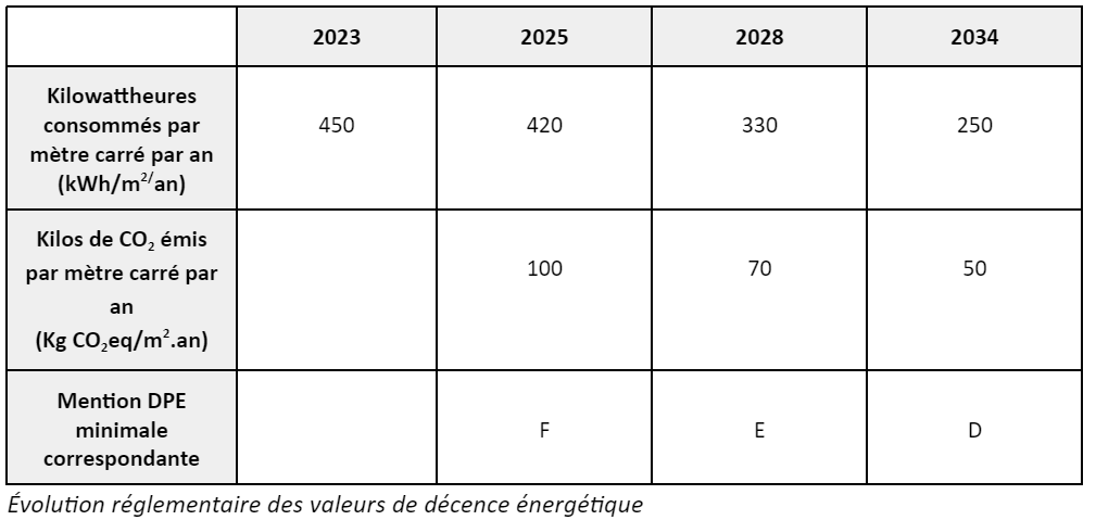 découvrez la loi énergie climat 2025, une initiative stratégique visant à renforcer la transition énergétique en france à travers des objectifs ambitieux de réduction des émissions de gaz à effet de serre, d'accélération des énergies renouvelables et d'amélioration de l'efficacité énergétique pour un avenir durable.