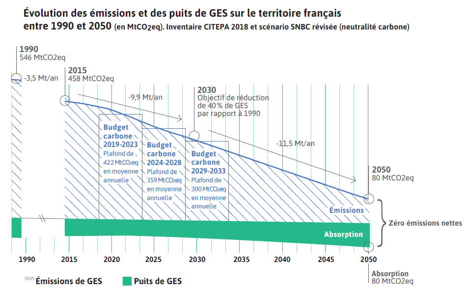 découvrez la loi énergie climat 2025, une réforme ambitieuse visant à transformer la politique énergétique et environnementale en france. explorez comment cette législation encourage les énergies renouvelables, améliore l’efficacité énergétique et lutte contre le changement climatique tout en favorisant une transition verte durable.