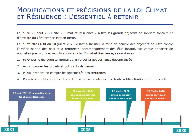 découvrez la loi climat, un cadre législatif essentiel pour lutter contre le changement climatique en france. explorez ses objectifs ambitieux pour réduire les émissions de gaz à effet de serre, encourager les énergies renouvelables et garantir une transition écologique durable.