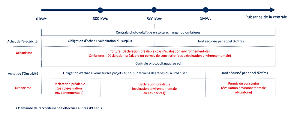 découvrez nos offres de location de terrains photovoltaïques, idéales pour les investisseurs souhaitant développer des projets d'énergie renouvelable. profitez d'une localisation stratégique et d'un accompagnement sur mesure pour maximiser votre rendement!
