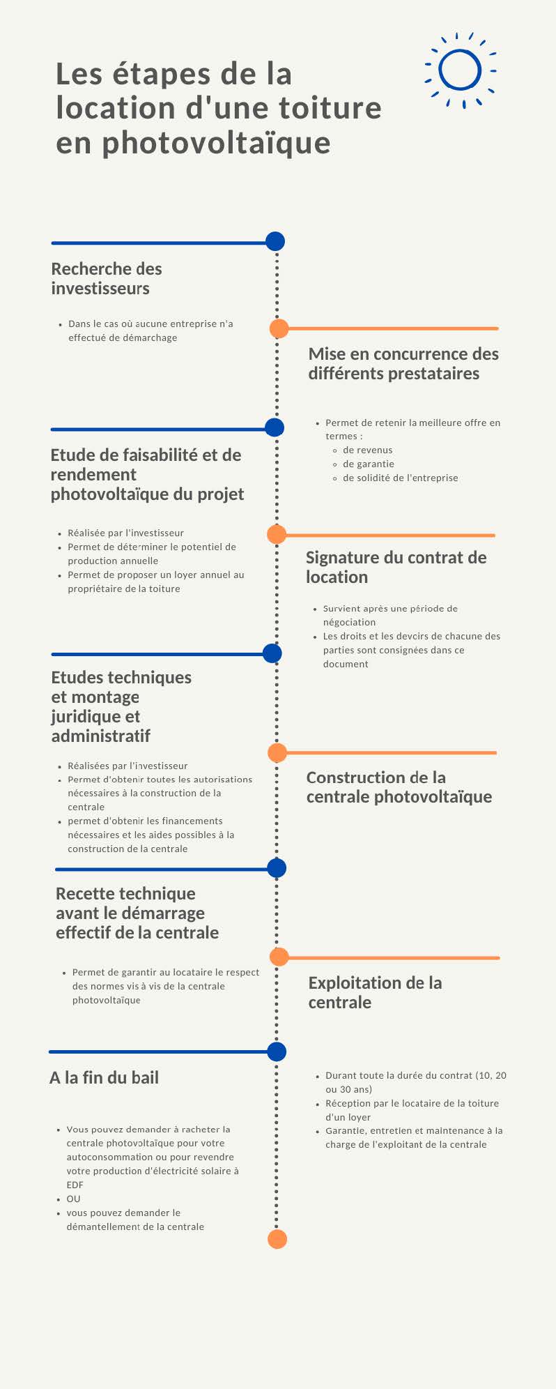 découvrez nos offres de location de toitures edf adaptées à vos besoins. profitez d'un espace sécurisé et flexible pour vos projets d'énergie renouvelable. contactez-nous dès maintenant pour des solutions sur mesure!