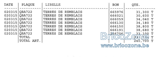 découvrez comment convertir des mètres cubes de terre en kilogrammes grâce à notre guide simple et pratique. apprenez les différentes densités de la terre et transformez vos mesures pour des projets de jardinage, de construction ou d'aménagement extérieur.