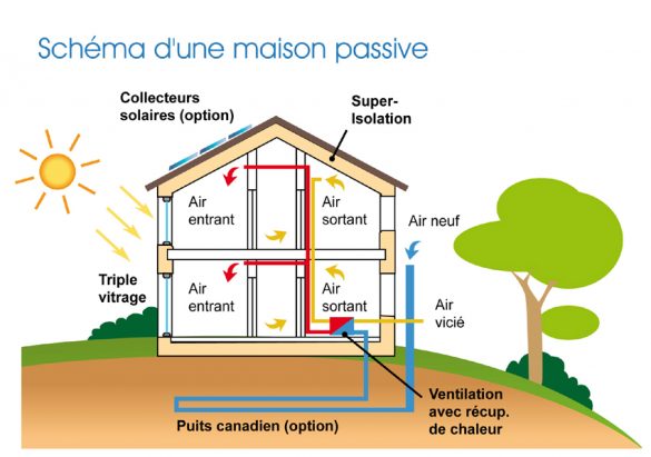 découvrez comment construire une maison autonome qui allie confort, design et respect de l'environnement. profitez d'une vie indépendante grâce à des énergies renouvelables et des solutions innovantes.