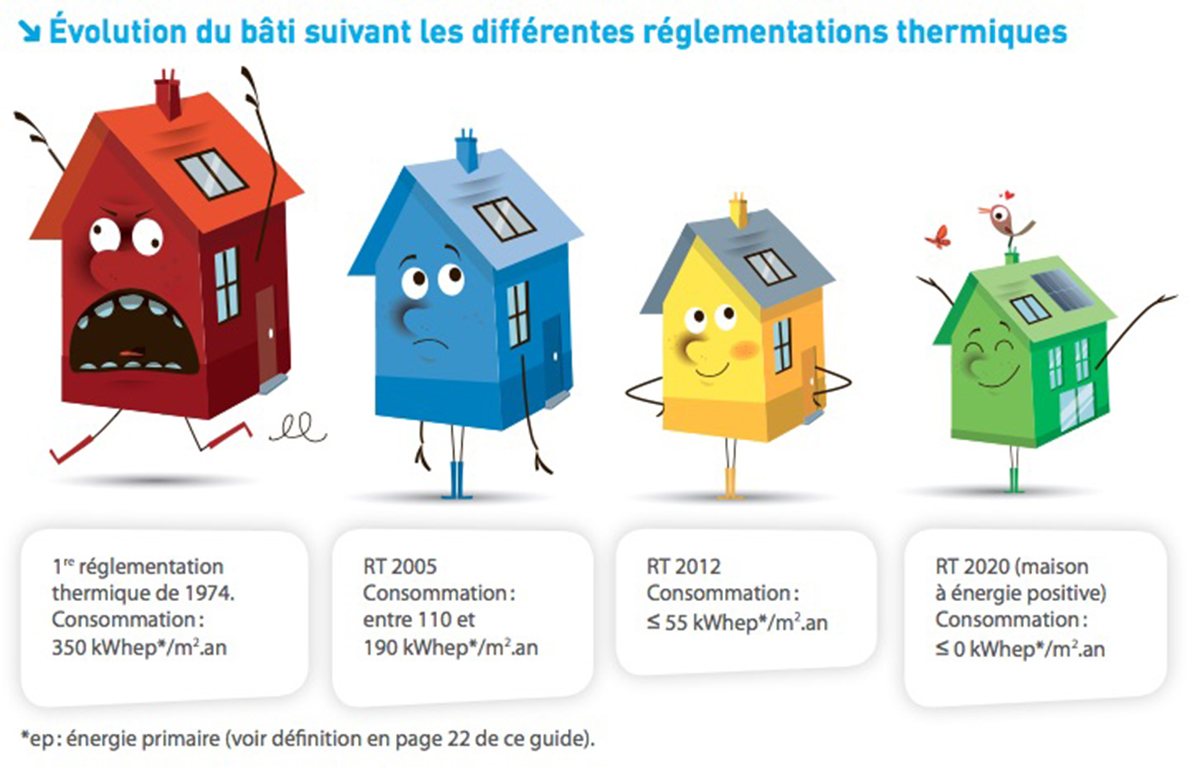 découvrez comment construire une maison énergie positive, alliant confort, économies d'énergie et respect de l'environnement. explorez des conseils pratiques et des solutions innovantes pour un habitat durable et écoresponsable.