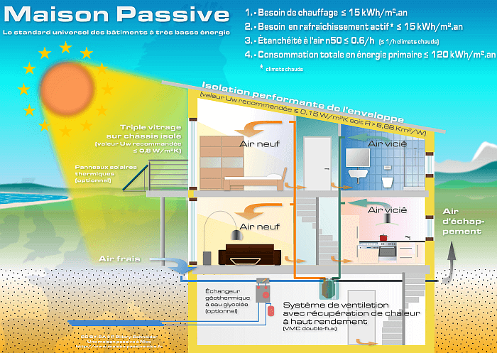 découvrez les prix des maisons conformes à la norme rt 2020, conçues pour offrir une efficacité énergétique optimale et un confort durable. informez-vous sur les avantages de ces constructions écologiques et trouvez la maison de vos rêves.