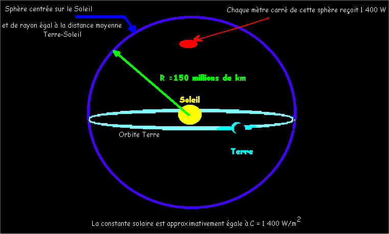 découvrez tout sur la masse solaire en kilogrammes : une analyse approfondie de notre étoile et de sa gravité immense. comprenez son influence sur le système solaire et son rôle essentiel dans l'équilibre cosmique.