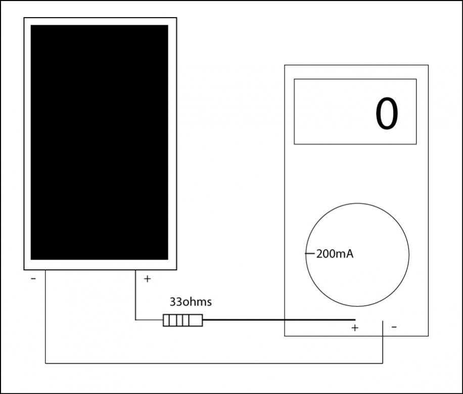 découvrez comment mesurer la puissance de votre panneau solaire pour optimiser son efficacité et maximiser votre production d'énergie. apprenez les méthodes et les outils nécessaires pour évaluer les performances de votre installation solaire.
