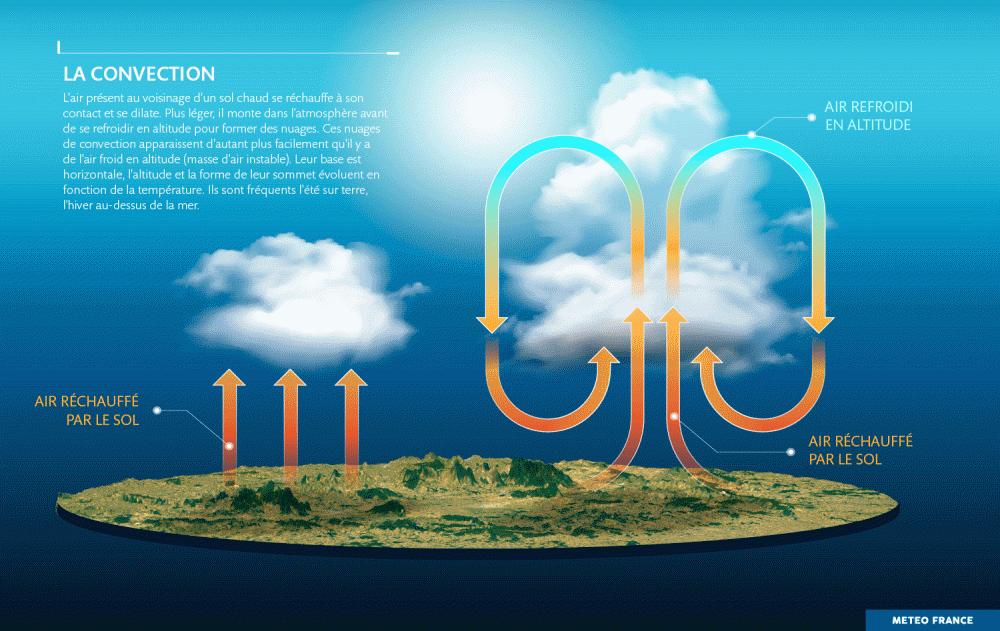 découvrez la météo cumulus, une analyse détaillée des conditions météorologiques liées aux nuages cumulus. préparez-vous avec des prévisions précises et des conseils pour profiter au mieux de votre journée.
