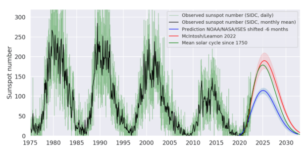 découvrez les enjeux du minimum solaire prévu en 2025 : impacts sur le climat, la météo et les activités humaines. restez informé des dernières recherches et projections pour comprendre ce phénomène fascinant.