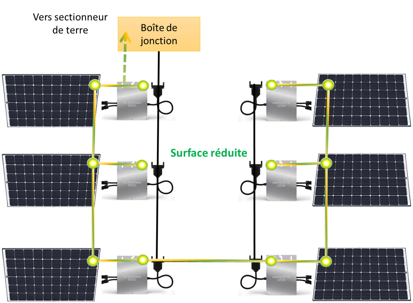 découvrez l'importance de la mise à la terre pour les systèmes photovoltaïques. assurez la sécurité et la performance de vos installations solaires grâce à des techniques et normes adéquates.
