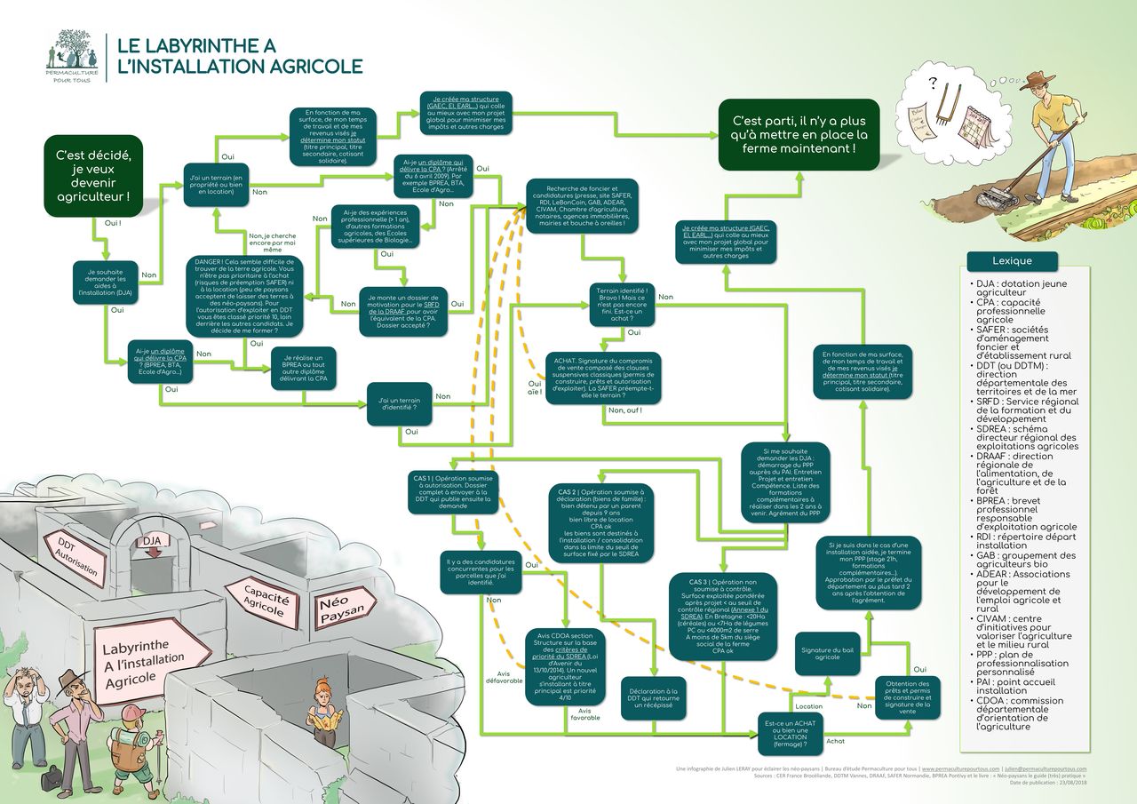découvrez nos solutions innovantes en montage agricole, adaptées à tous vos besoins en matière d'agriculture. optimisez vos équipements et améliorez votre productivité avec nos services de qualité.