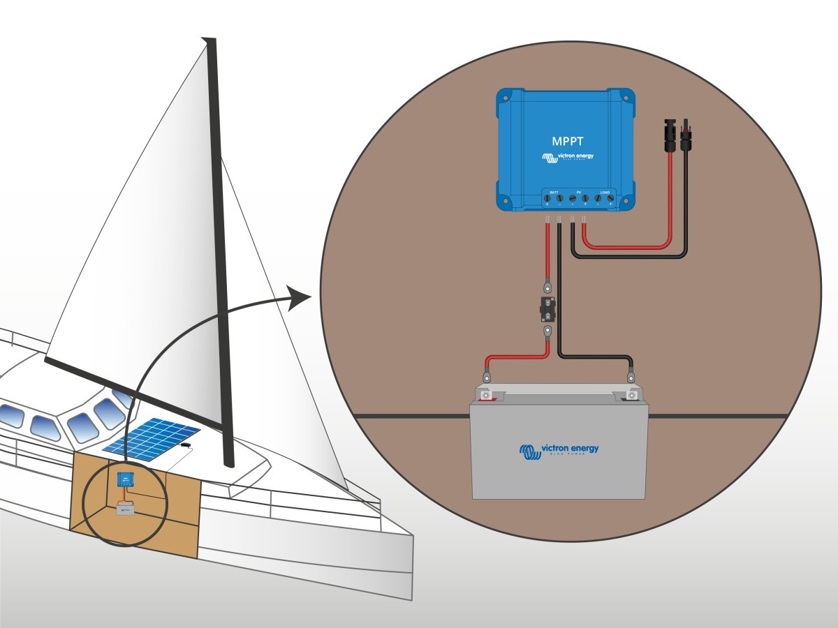 découvrez notre guide complet sur le montage de panneaux solaires pour bateau. apprenez les étapes essentielles, les équipements nécessaires et les astuces pour optimiser l'énergie solaire tout en profitant de vos aventures en mer.