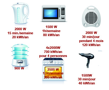 découvrez la conversion des mégawatts (mw) en kilowattheures (kwh) et comprenez l'impact de cette unité sur la mesure de l'énergie. idéal pour les professionnels et les passionnés d'énergie, apprenez comment ces unités interagissent et optimisez votre compréhension de la consommation énergétique.