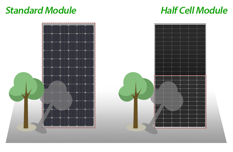 découvrez les avantages des cellules par panneau pour optimiser votre production d'énergie. apprenez comment ces systèmes innovants améliorent l'efficacité énergétique et offrent une solution durable pour votre maison ou entreprise.