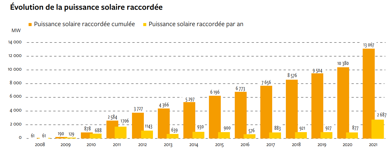 découvrez tout ce qu'il faut savoir sur le nombre idéal de panneaux photovoltaïques pour optimiser votre production d'énergie solaire. apprenez à évaluer vos besoins énergétiques et à choisir la quantité de panneaux adaptés à votre projet.