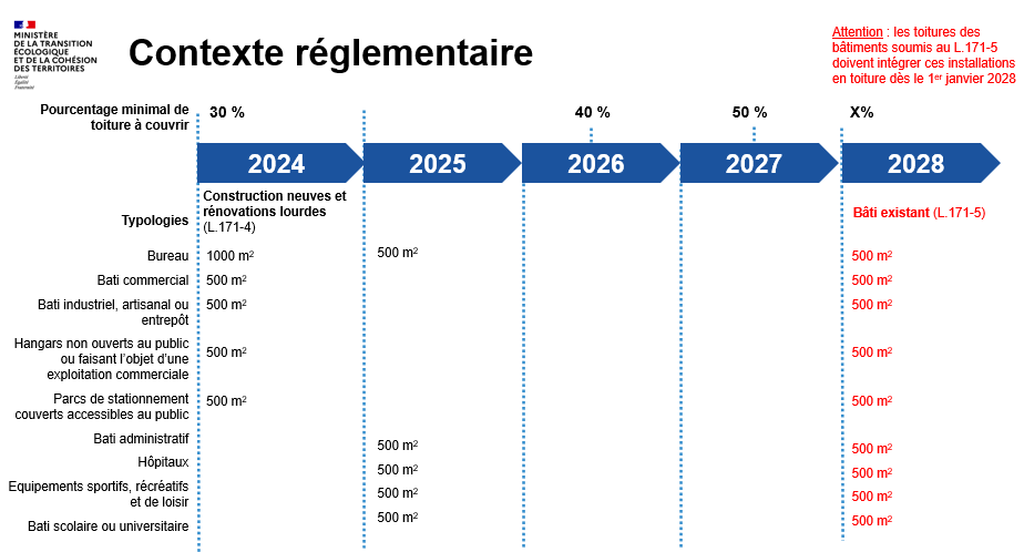 découvrez les exigences relatives à l'obligation rt 2025, qui visent à améliorer la performance énergétique des bâtiments en france. informez-vous sur les nouvelles réglementations, les impacts pour les constructions et les enjeux écologiques associés. adoptez une approche durable dans vos projets immobiliers dès aujourd'hui.