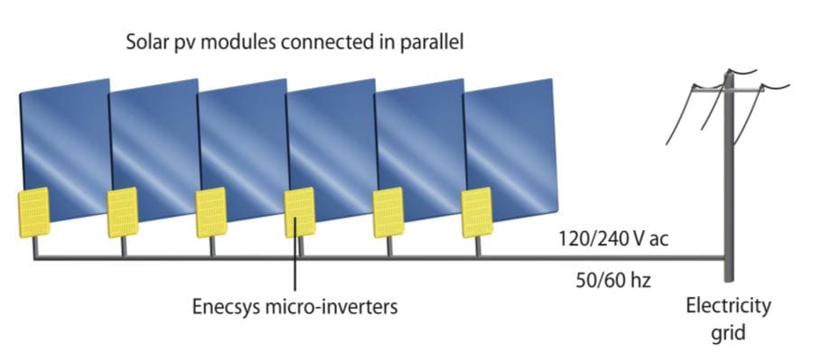 découvrez l'importance de l'ombrage dans l'installation de panneaux solaires. apprenez comment minimiser l'impact des ombres sur la production d'énergie et maximiser l'efficacité de vos systèmes solaires. explorez des conseils pratiques pour optimiser l'exposition au soleil de vos panneaux.