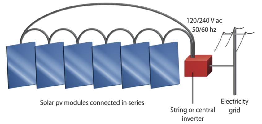 découvrez l'ombrage photovoltaïque, une solution innovante pour allier production d'énergie solaire et protection des espaces extérieurs. apprenez comment cette technologie optimise l'utilisation des surfaces tout en offrant un confort thermique, un design esthétique et des avantages écologiques. transformez vos espaces en lieux plus durables grâce à l'ombrage photovoltaïque !