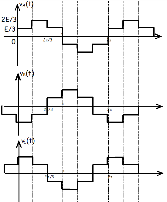 découvrez les différents types d'onduleurs disponibles sur le marché, leurs caractéristiques, avantages et applications pour protéger vos appareils électroniques contre les coupures de courant et les surtensions.