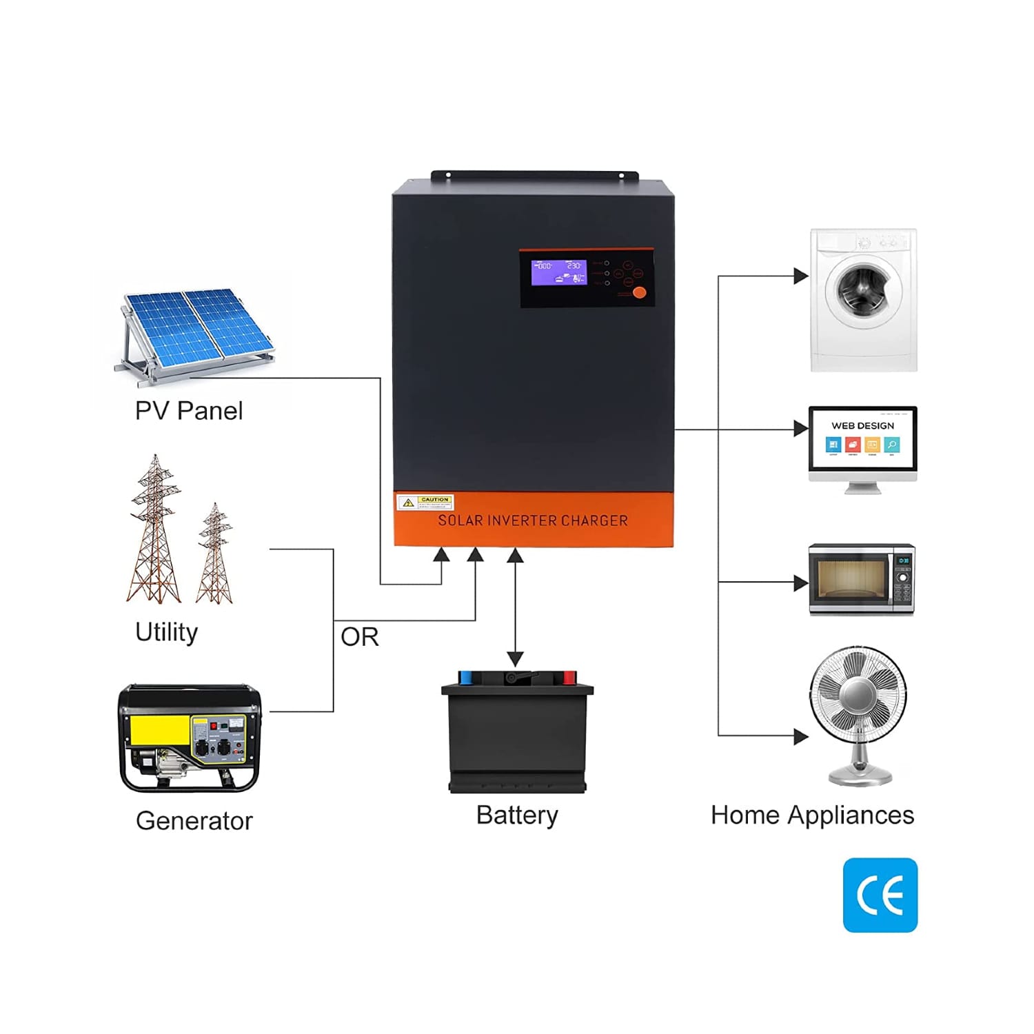 découvrez notre onduleur pv triphasé, une solution idéale pour optimiser la conversion de l'énergie solaire en électricité. profitez d'une efficacité accrue et d'une meilleure performance énergétique pour vos installations photovoltaïques, tout en garantissant une fiabilité et une durabilité à long terme.