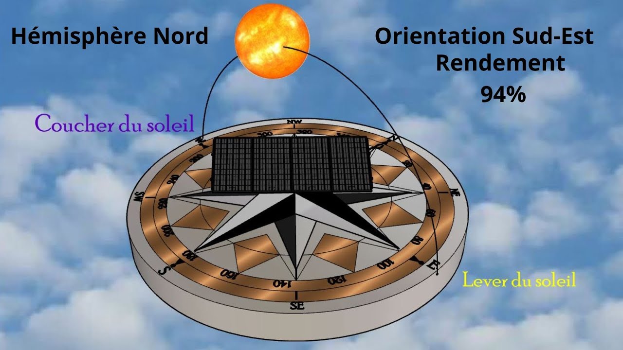 découvrez l'orientation solaire, un concept clé pour maximiser l'efficacité énergétique de votre habitat. apprenez comment la position du soleil influence le chauffage, l'éclairage naturel et l'agencement de votre espace, afin de créer un environnement confortable et durable.
