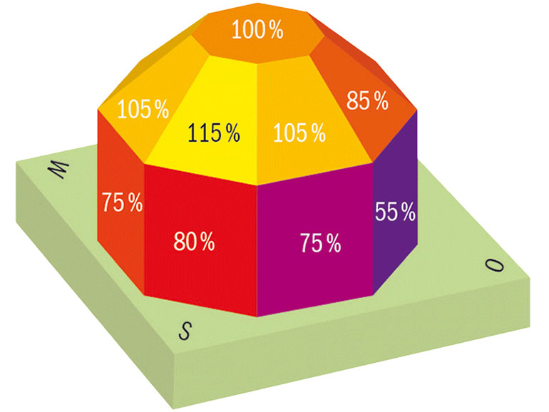 découvrez comment optimiser l'orientation de vos panneaux solaires pour maximiser leur efficacité. apprenez les meilleures pratiques et conseils pour tirer le meilleur parti de votre installation solaire, en tenant compte de l'emplacement, de l'angle et de l'ensoleillement.