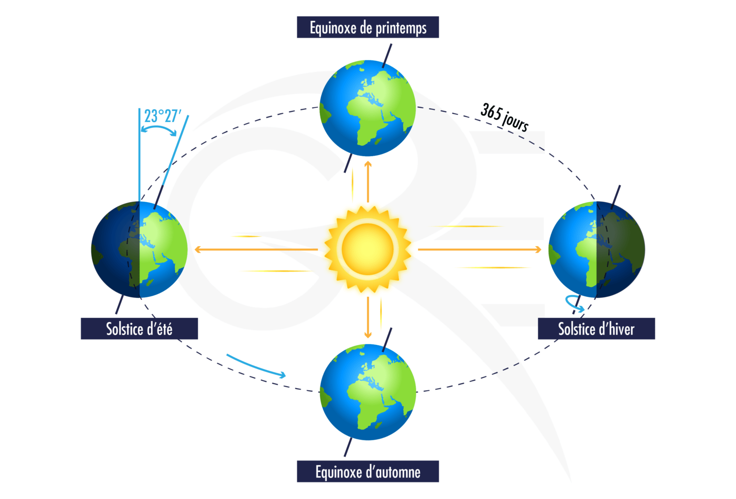 découvrez l'orientation solaire, une méthode essentielle pour maximiser l'efficacité énergétique de votre habitat. apprenez comment positionner votre maison et vos jardins afin de bénéficier au mieux de la lumière naturelle, réduire votre consommation d'énergie et améliorer votre confort tout au long de l'année.