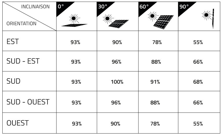 découvrez l'orientation solaire et son impact sur l'architecture et l'économie d'énergie. apprenez comment maximiser l'utilisation de la lumière naturelle pour améliorer le confort de votre intérieur tout en réduisant votre empreinte écologique.