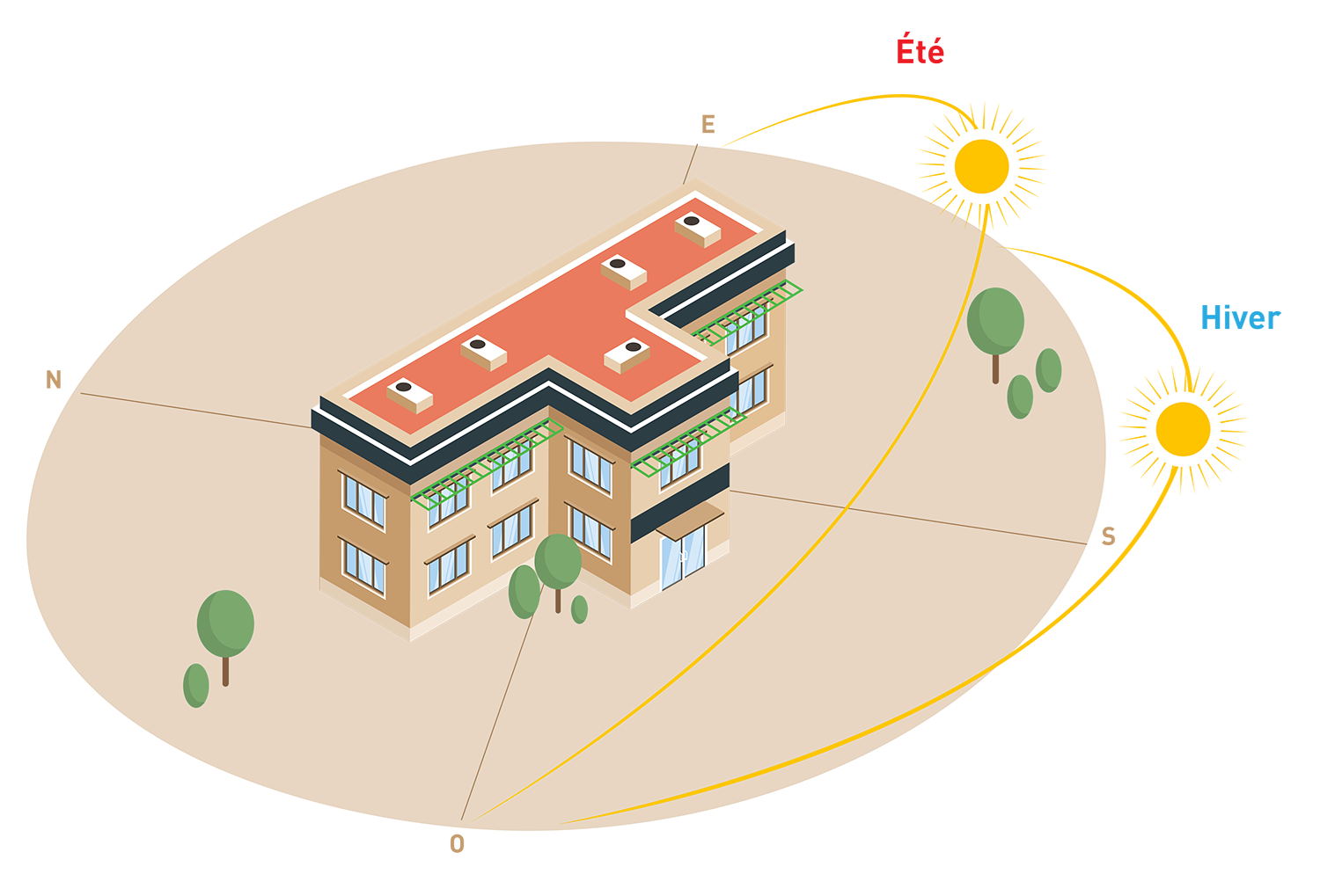 découvrez comment optimiser l'orientation solaire en hiver pour maximiser la lumière naturelle et réduire votre consommation d'énergie. apprenez des astuces pratiques pour tirer parti de la position du soleil pendant les mois les plus froids.