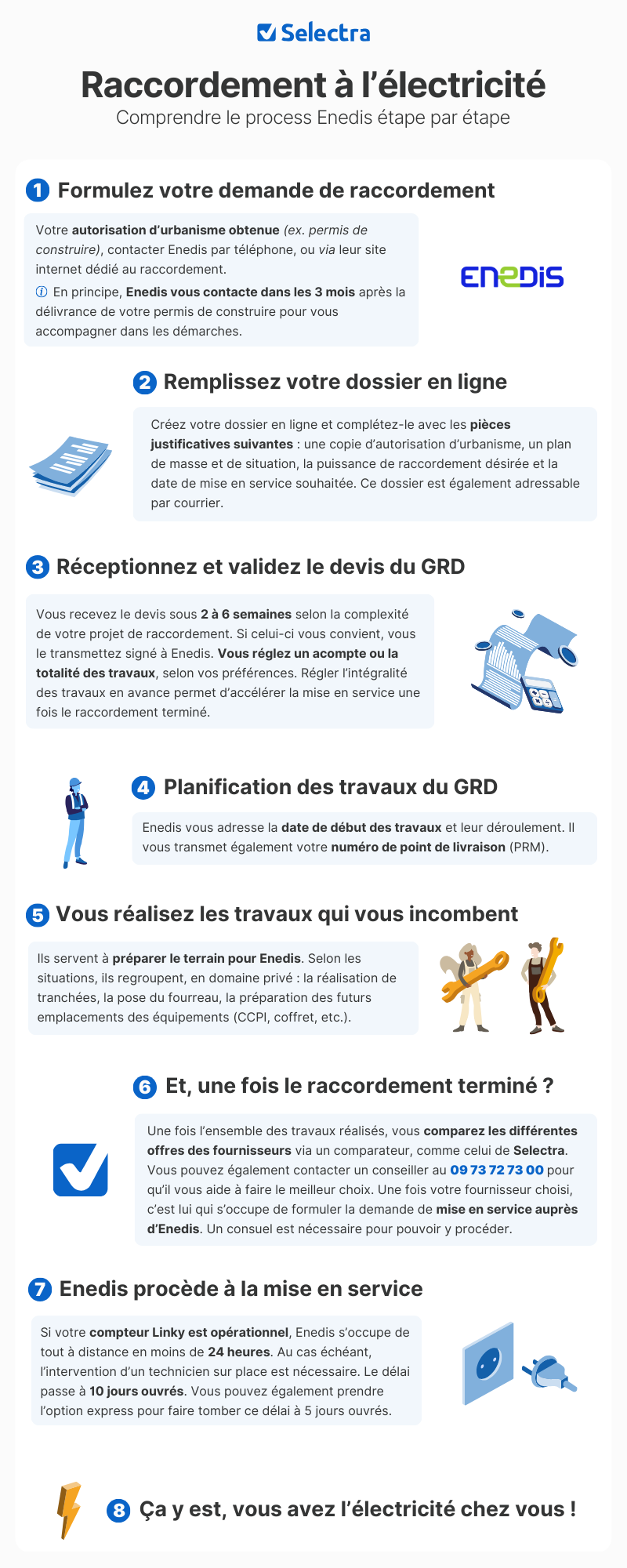découvrez les options de paiement pour votre facture d'électricité avec enedis. facilitez vos transactions grâce à des solutions sécurisées et adaptées à vos besoins.