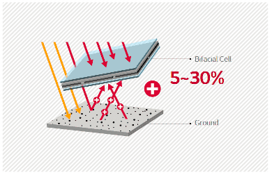 découvrez notre panneau photovoltaïque 500wc, optimisé pour maximiser votre production d'énergie solaire. idéal pour les particuliers et les professionnels soucieux de l'environnement, ce panneau vous permettra de réduire vos factures d'électricité tout en contribuant à une planète plus verte.