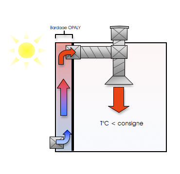 découvrez les panneaux aérothermiques, une solution efficace pour chauffer votre espace tout en réduisant votre consommation d'énergie. idéaux pour un confort optimal, ces systèmes innovants utilisent les énergies renouvelables pour un impact environnemental minimal.