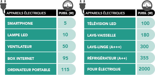 découvrez les avantages du panneau photovoltaïque de 3 kw pour produire votre propre électricité. idéal pour les petites maisons ou les entreprises, ce système solaire vous permet de réduire votre facture d'énergie et de contribuer à un avenir durable tout en bénéficant d'aides gouvernementales.
