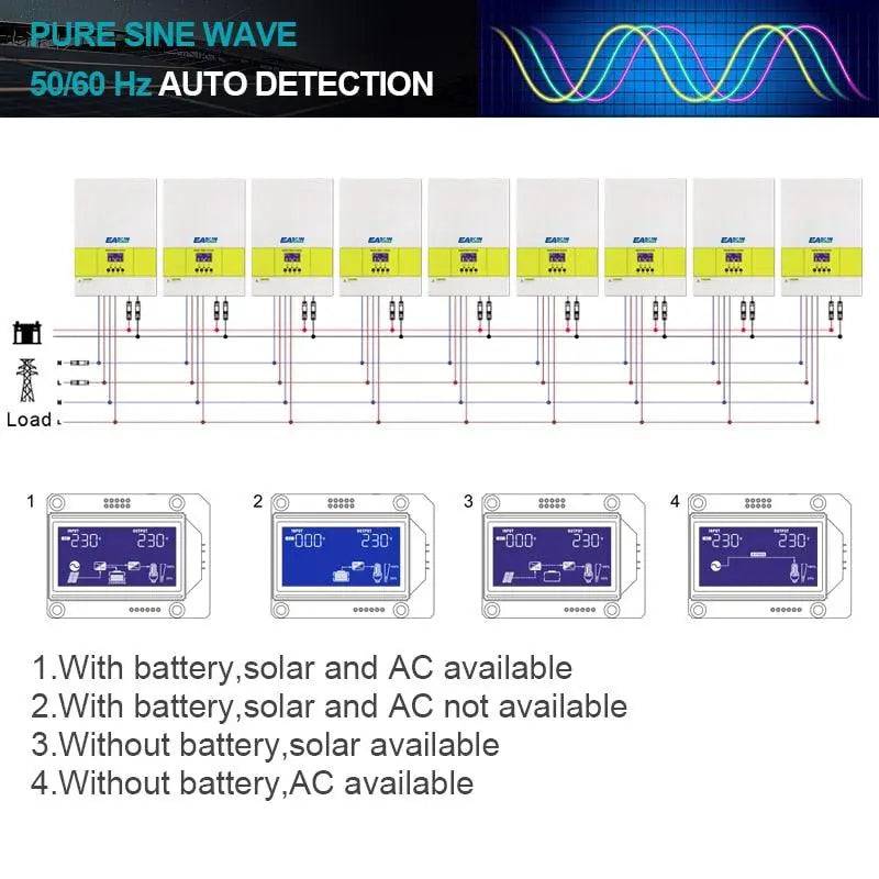 découvrez notre solution photovoltaïque de 6 kw, parfaite pour réduire votre facture d'électricité tout en respectant l'environnement. optimisez votre consommation d'énergie avec notre technologie solaire fiable et performante.