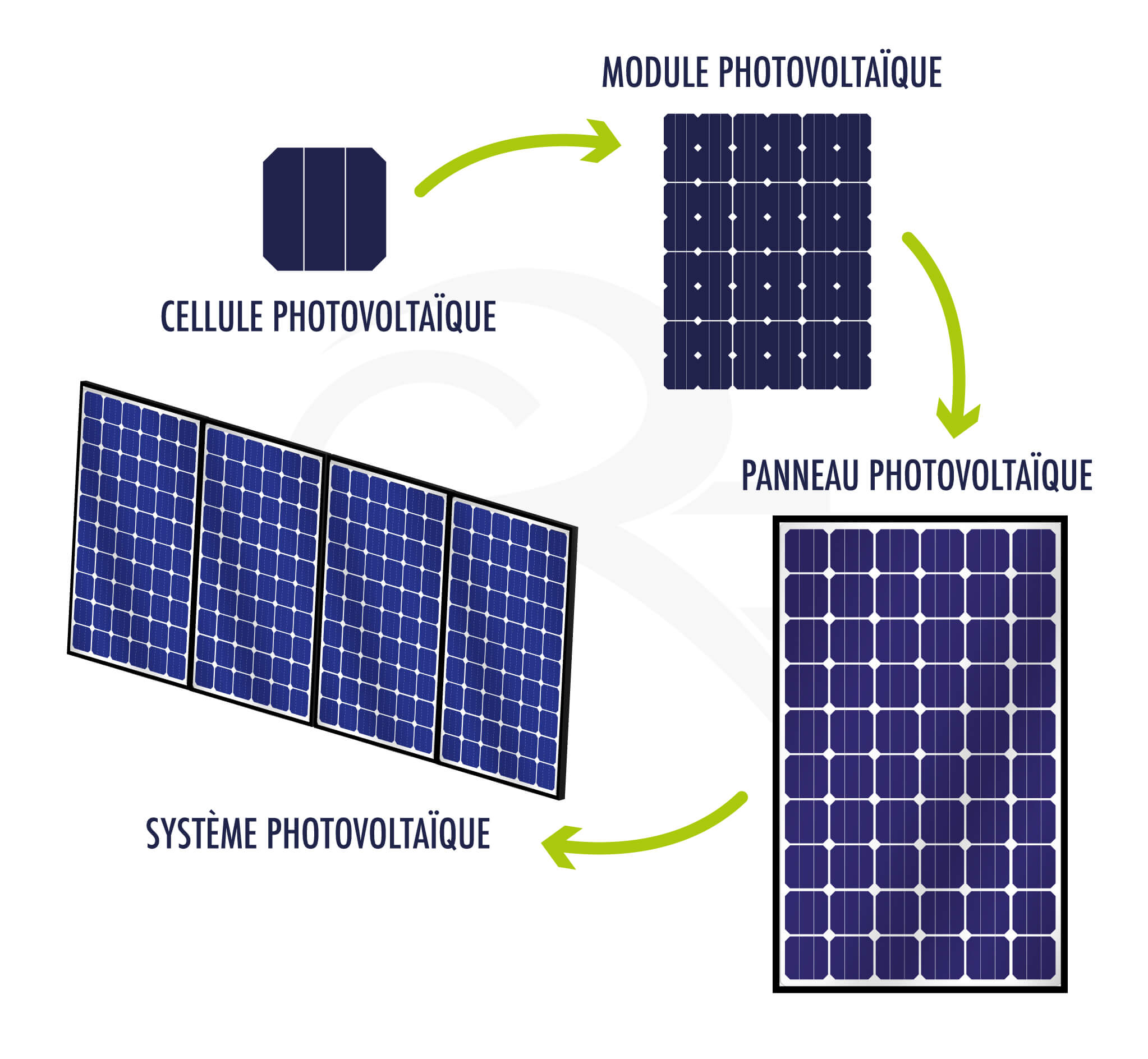 découvrez les avantages des panneaux photovoltaïques, une solution éco-responsable pour produire votre propre électricité. profitez d'économies sur vos factures d'énergie tout en réduisant votre empreinte carbone grâce à cette technologie innovante.