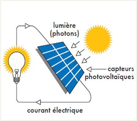 découvrez comment installer facilement des panneaux photovoltaïques pour profiter d'une énergie renouvelable, réduire vos factures d'électricité et contribuer à la protection de l'environnement. guide étape par étape et conseils pratiques inclus.