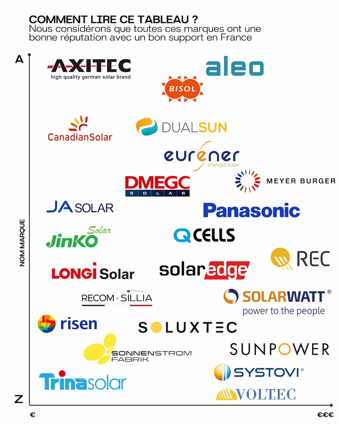 découvrez comment profiter de l'offre exceptionnelle des panneaux solaires à seulement 1 euro en 2023. transformez votre habitat en une source d'énergie renouvelable tout en réduisant vos factures d'électricité grâce à cette opportunité unique.