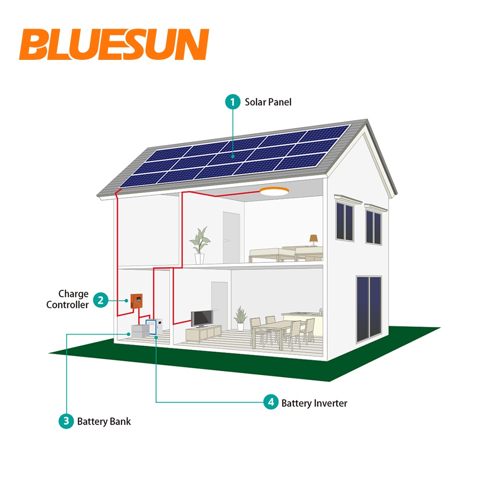 découvrez notre panneau solaire de 2 kw, idéal pour réduire vos factures d'électricité et contribuer à un avenir durable. performant et facile à installer, il s'adapte à tous les types d'habitat. profitez des avantages de l'énergie renouvelable dès aujourd'hui !