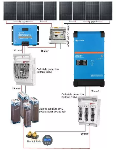 découvrez notre panneau solaire 4000w, la solution idéale pour produire votre propre énergie renouvelable. profitez d'une performance optimale et d'une installation facile, tout en réduisant votre facture d'électricité et votre empreinte carbone.