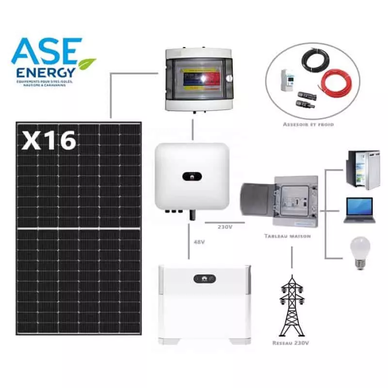découvrez comment les panneaux solaires pour l'autoconsommation peuvent réduire vos factures d'énergie et vous aider à produire votre propre électricité. adoptez une solution durable et rentable pour votre maison tout en contribuant à la protection de l'environnement.