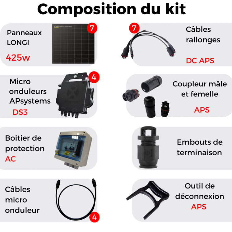 découvrez les avantages des panneaux solaires pour l'autoconsommation, une solution éco-responsable pour réduire votre facture d'électricité tout en protégeant l'environnement. apprenez comment produire et consommer votre propre énergie solaire grâce à des technologies innovantes.