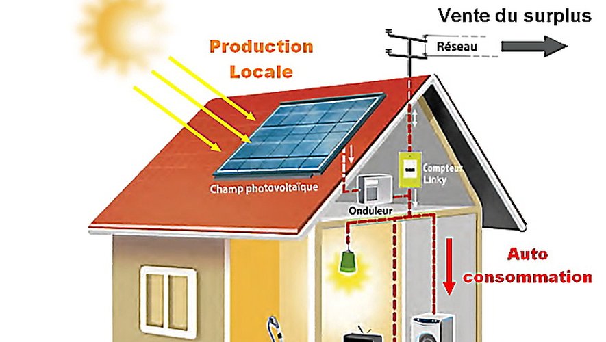 découvrez comment un panneau solaire peut vous offrir une autonomie énergétique durable et économique. apprenez à exploiter l'énergie du soleil pour réduire vos factures d'électricité et favoriser un mode de vie éco-responsable.