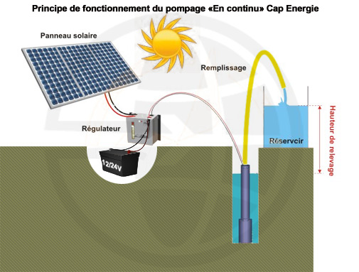 découvrez nos solutions de panneaux solaires avec stockage, alliant performance et durabilité. optimisez votre consommation d'énergie, réduisez vos factures et participez à la transition énergétique tout en préservant l'environnement.