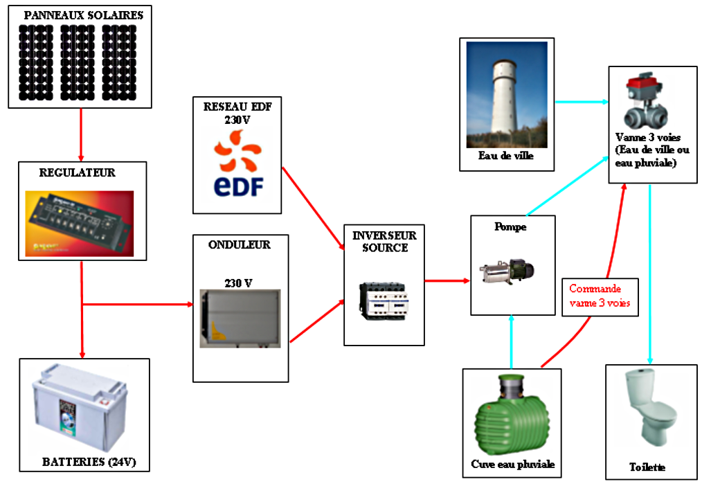 découvrez comment calculer la production solaire pour maximiser l'efficacité de vos panneaux solaires. guide complet sur les facteurs à considérer, les méthodes de calcul et des conseils pratiques pour optimiser votre installation.