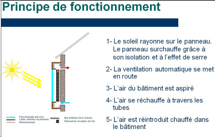 découvrez notre gamme innovante de panneaux solaires fabriqués à partir de canettes recyclées. optez pour une solution énergétique durable et écologique tout en contribuant à la protection de l'environnement. transformez des déchets en énergie propre !