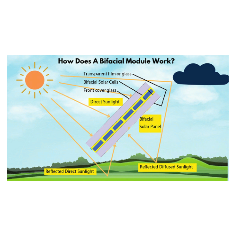 découvrez les avantages des panneaux solaires directs pour une production d'énergie optimale et durable. transformez la lumière du soleil en électricité et réduisez vos factures énergétiques tout en préservant l'environnement.