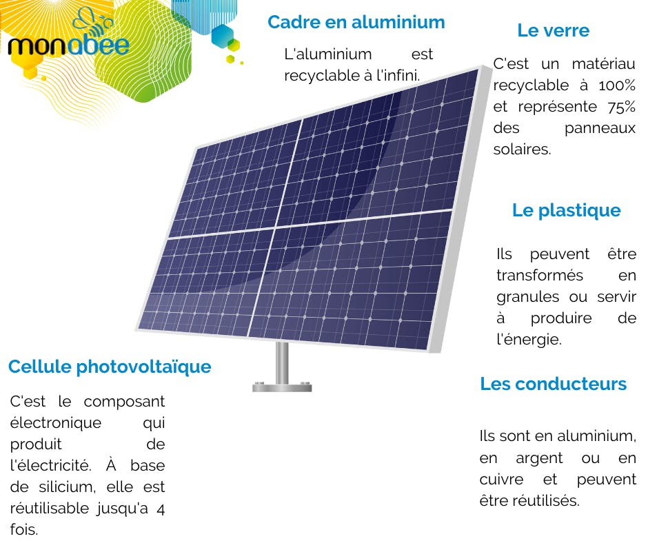 découvrez tout sur la durée de vie des panneaux solaires : durée moyenne, facteurs influençant leur longévité et conseils pour optimiser leur performance. maximisez votre investissement et profitez d'une énergie renouvelable durable.