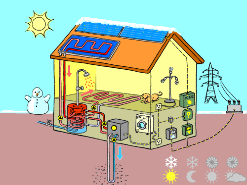 découvrez comment installer des panneaux solaires chez vous pour réduire vos factures d'énergie et contribuer à la préservation de l'environnement. informez-vous sur les avantages, les différentes options disponibles et les étapes pour rendre votre maison plus éco-responsable grâce à l'énergie solaire.
