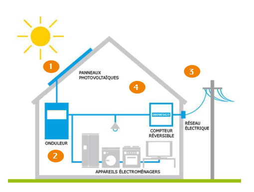 découvrez les avantages des panneaux solaires à mayotte, une solution durable et économique pour une énergie renouvelable. optez pour une énergie verte et réduisez votre empreinte carbone dans cet environnement unique.