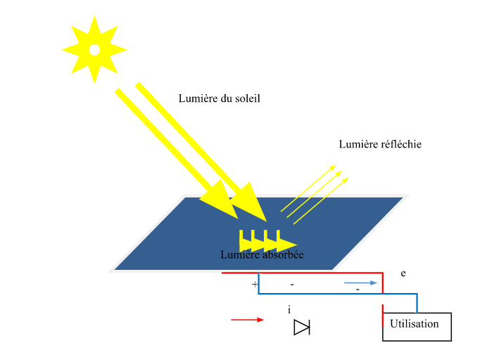 découvrez comment l'orientation optimale de votre panneau solaire peut maximiser la production d'énergie. apprenez les meilleures pratiques pour positionner vos panneaux afin d'améliorer leur efficacité et réduire vos factures d'électricité.